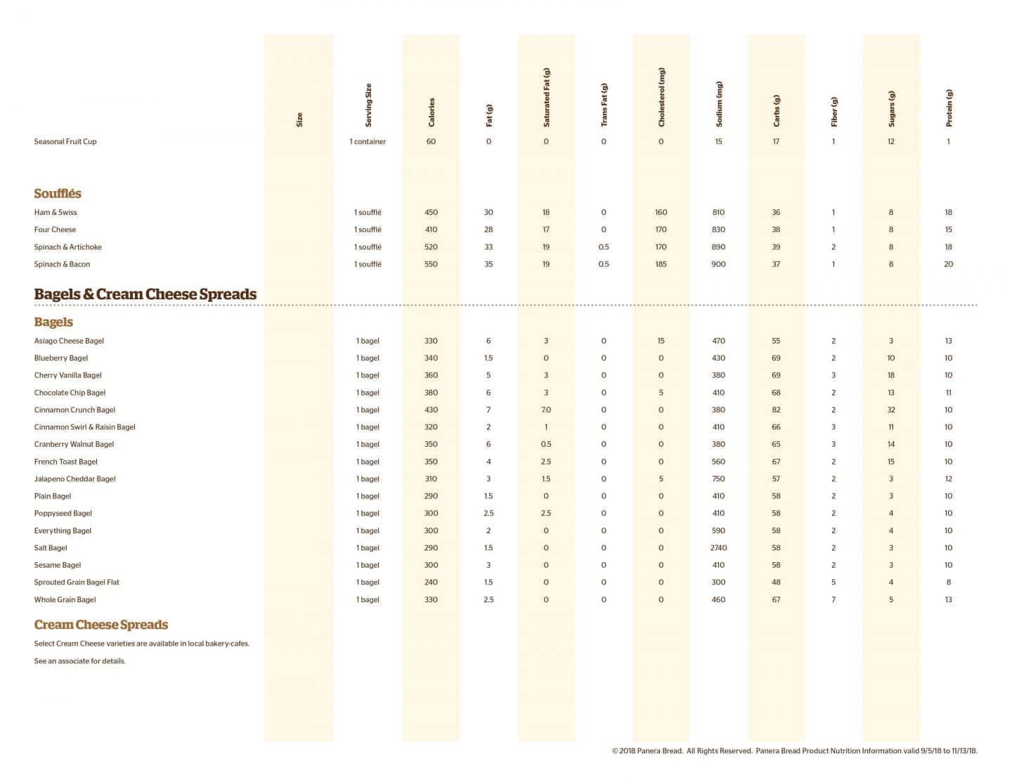 Panera Bread Nutrition Chart